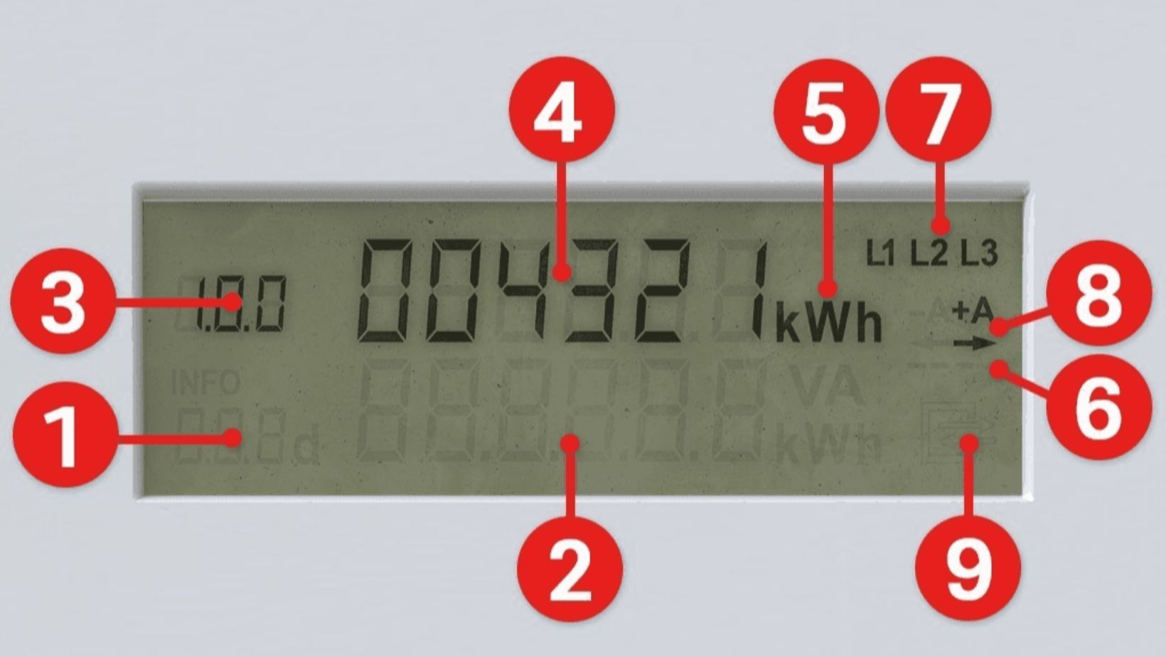 www.eon.de/zaehlerstand aufrufen