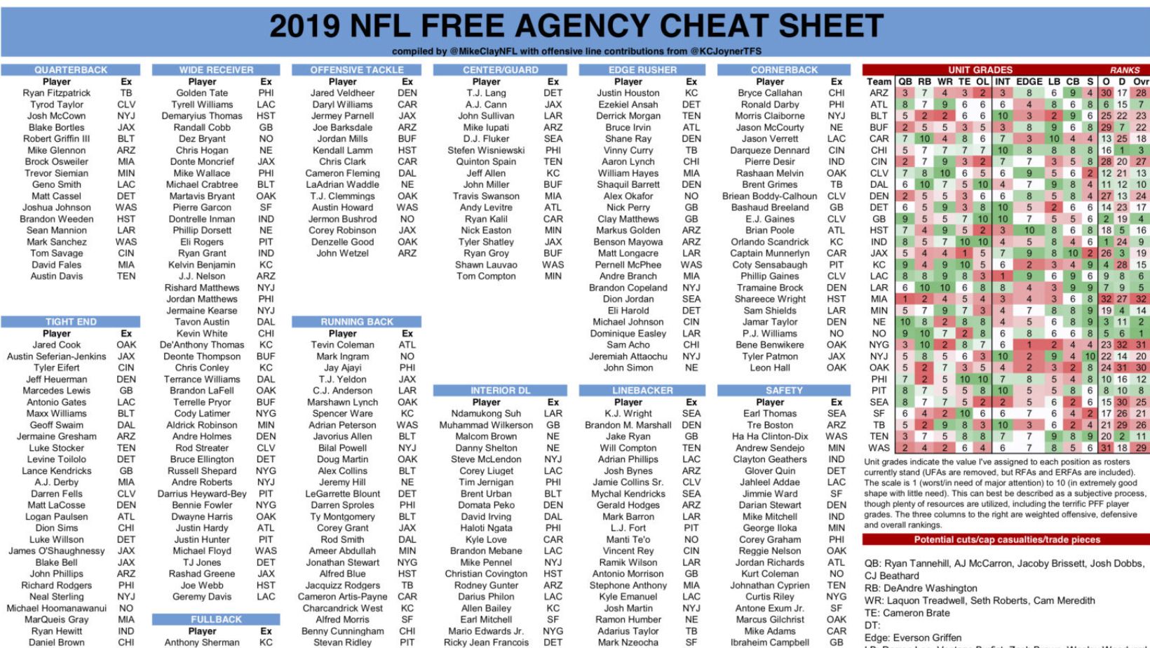 2018 nfl draft cheat sheet printable
