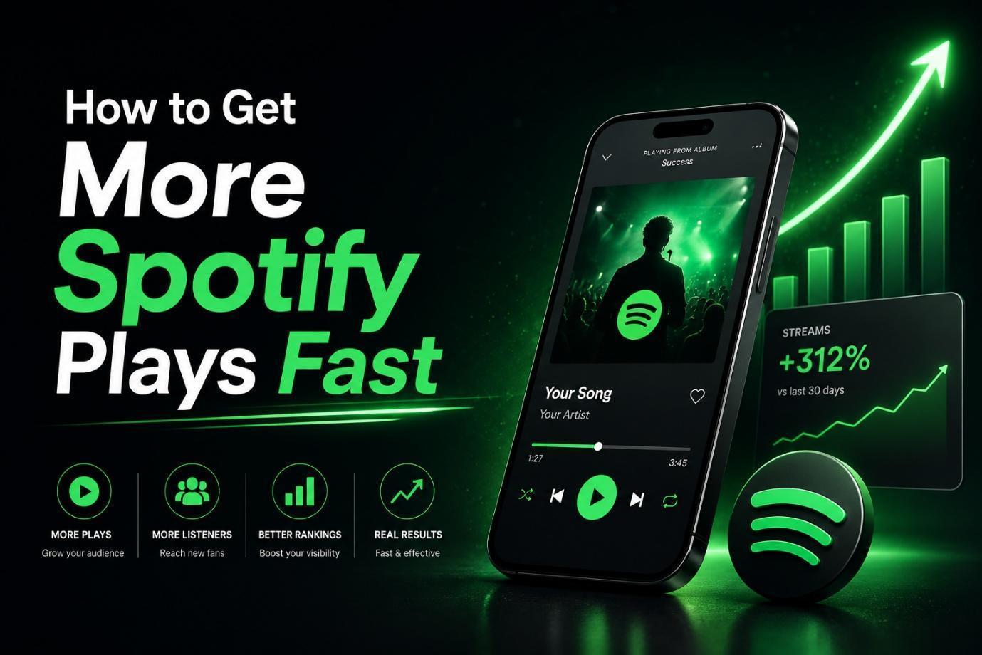 get more spotify plays, spotify plays boost, increase spotify streams, spotify growth strategies, spotify promotion tips, boost spotify listens fast, spotify stream increase, spotify audience growth, spotify playlist promotion, improve spotify ranking